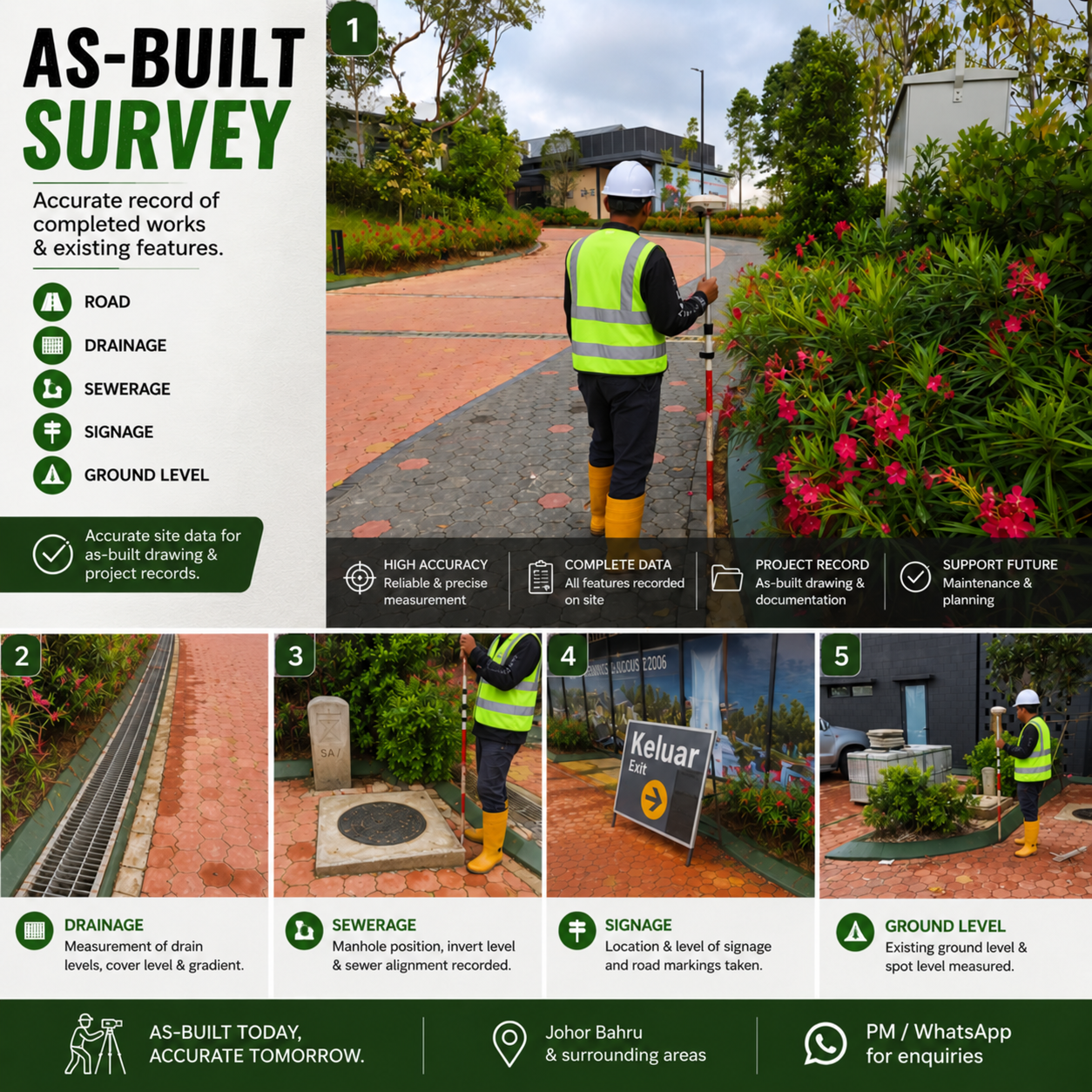 English as-built survey guide showing drainage, sewerage, signage and ground level measurements